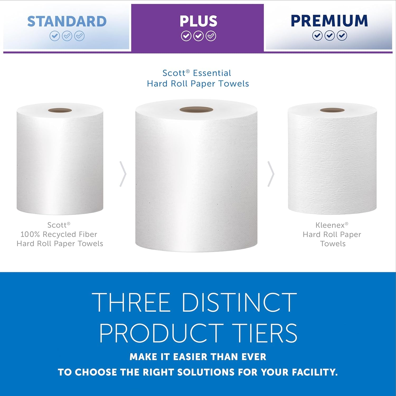 Professional Essential Universal High-Capacity Hard Roll Paper Towels, Bulk (01005), 8" Long, 1.5" Core, Absorbency Pockets, White (6 Rolls at 1,000' Each, 6,000'/Case)