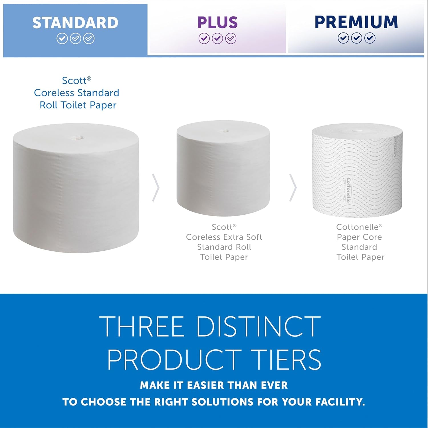 Essential Coreless High-Capacity Standard Roll Toilet Paper, Bulk (04007), 2-Ply, White (36 Rolls of 1,000 Sheets, 36,000 Sheet Total)