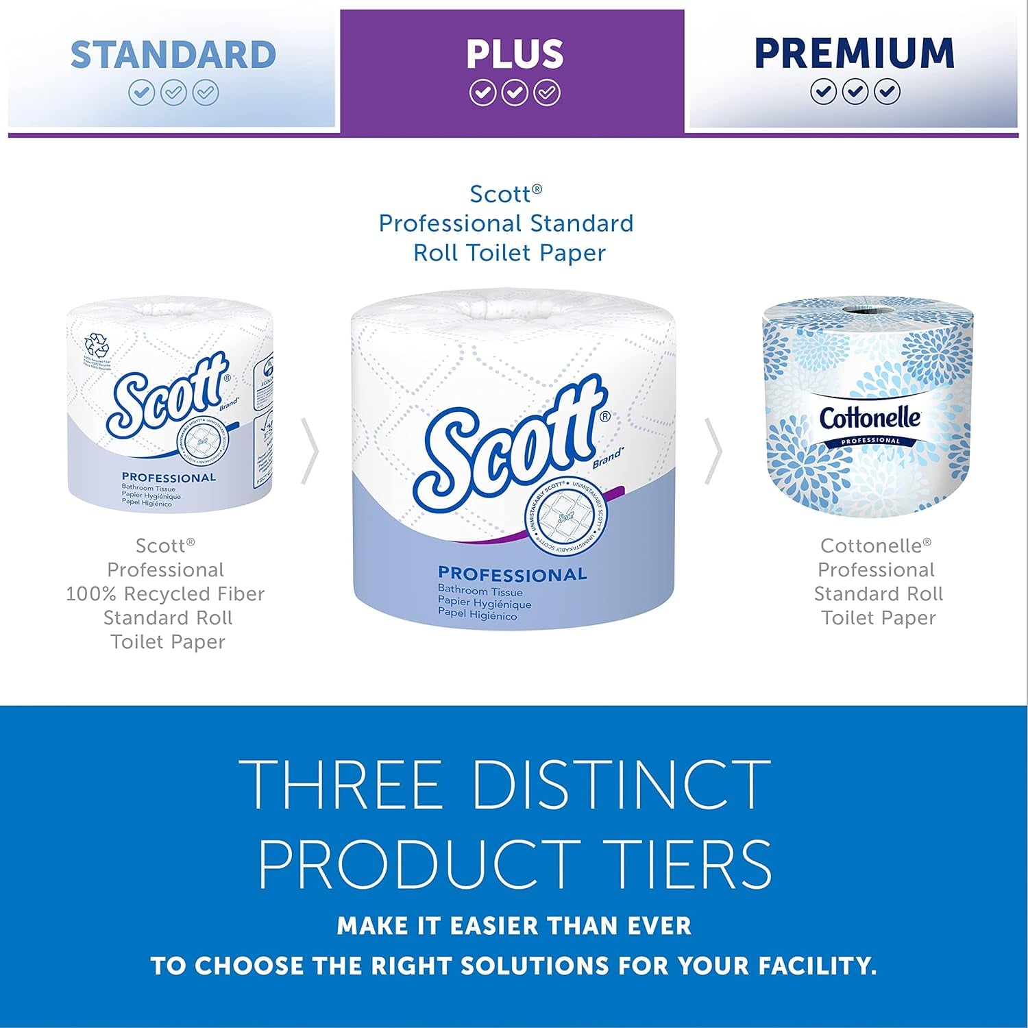 Standard Roll Bulk Toilet Paper (04460), 2-Ply, Elevated Design, White, Individually Wrapped (80 Rolls of 550 Sheets, 44,000 Sheet Total)